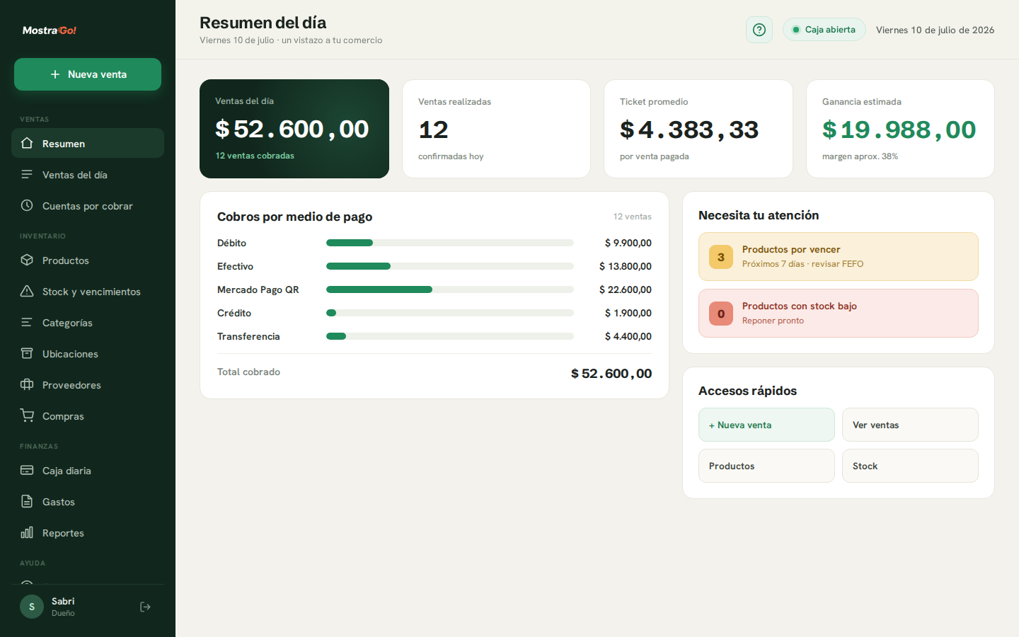 Panel principal de MostraGo con el resumen del día